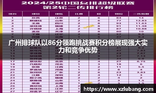 广州排球队以86分领跑挑战赛积分榜展现强大实力和竞争优势