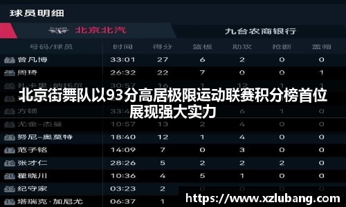 北京街舞队以93分高居极限运动联赛积分榜首位展现强大实力