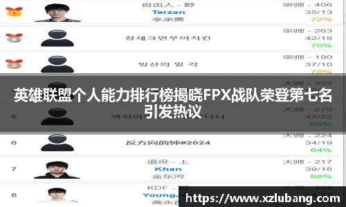英雄联盟个人能力排行榜揭晓FPX战队荣登第七名引发热议